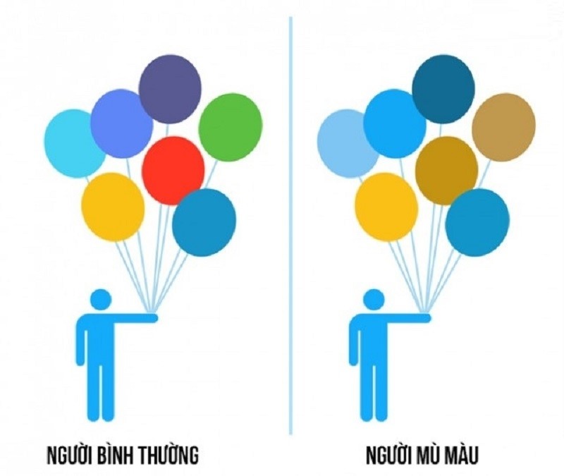 bệnh mù màu bệnh mù màu