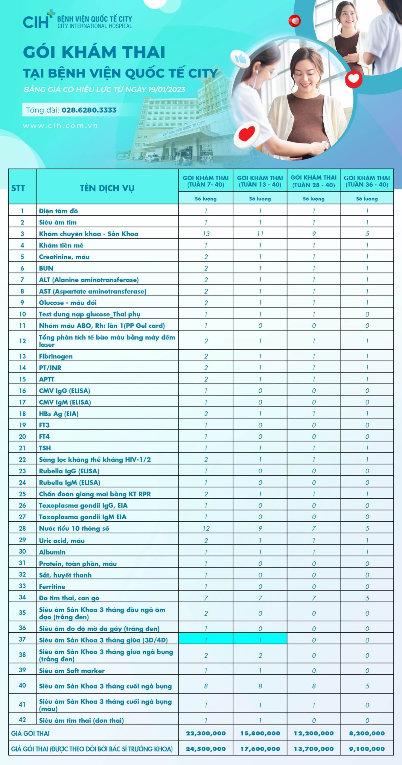 Gói khám thai tại Bệnh viện Quốc tế City Gói khám thai tại Bệnh viện Quốc tế City