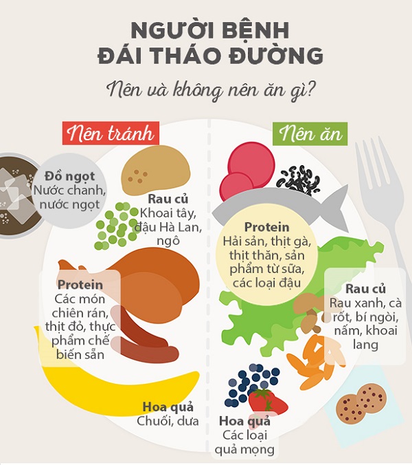 nhung luu y cho benh nhan dai thao duong trong ngay tet 66f8213e10b72