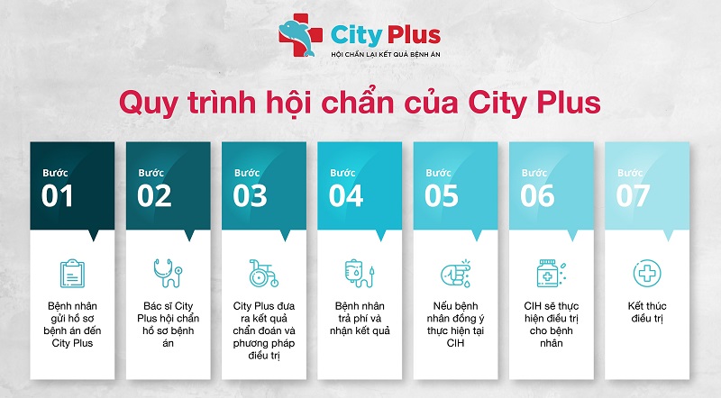 Yên tâm thay khớp háng với Hội đồng Y Khoa City Plus